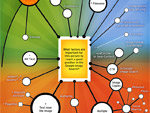 Google images ranking factors Google images ranking factors