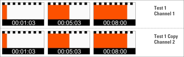 Identical video in another channel -> same thumbs Identical video in another channel -> same thumbs
