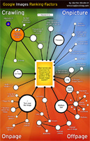Google Images Ranking Factors
