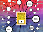 youTube Video-Seo: Ranking Factors