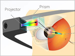 Google Glass infographic