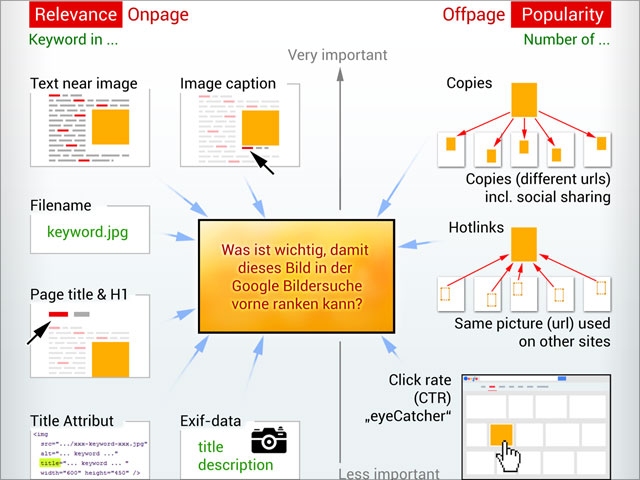 Google images ranking factors 2014