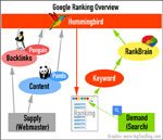 Googles RankBrain